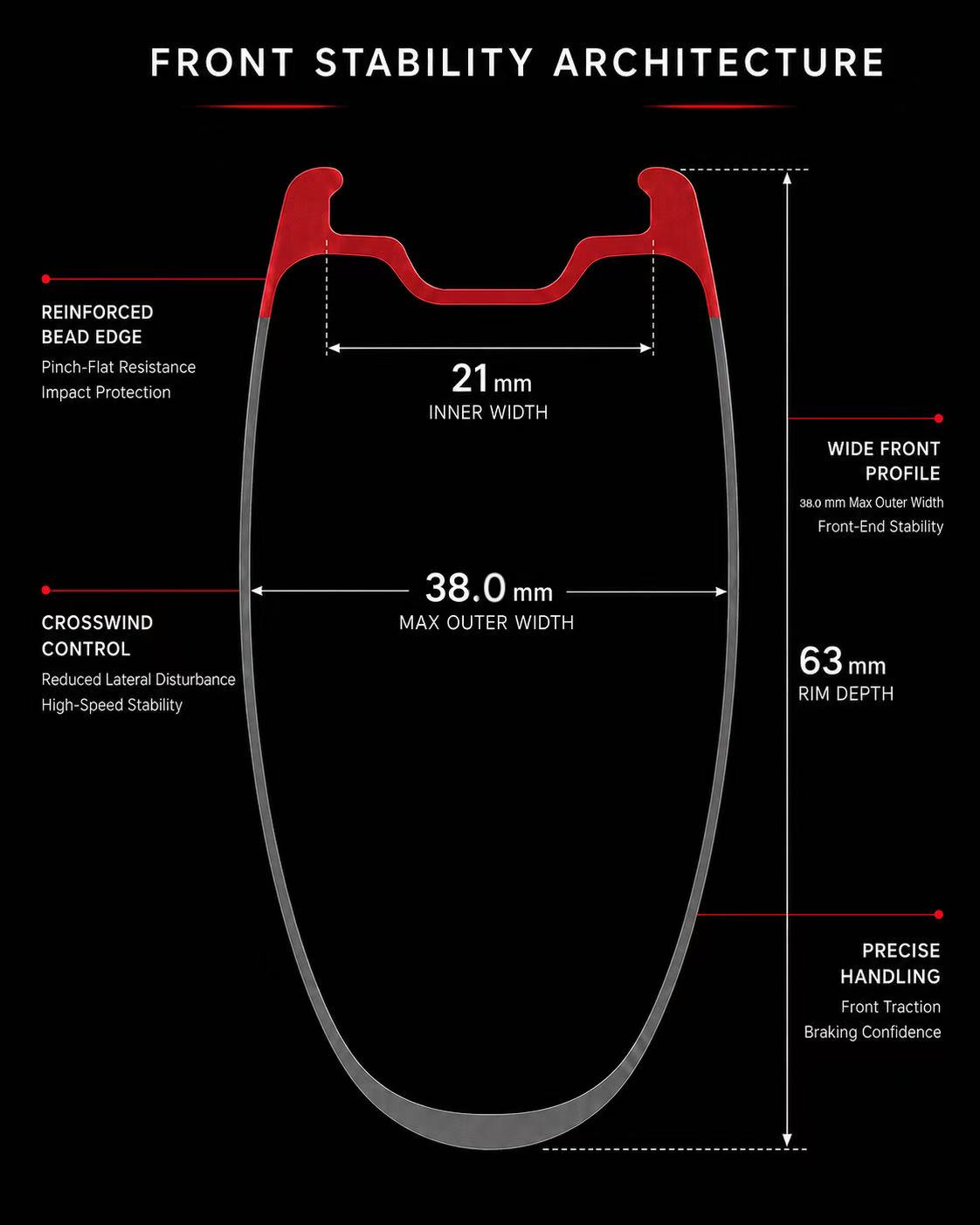 LaBrota Double. front stability architecture diagram