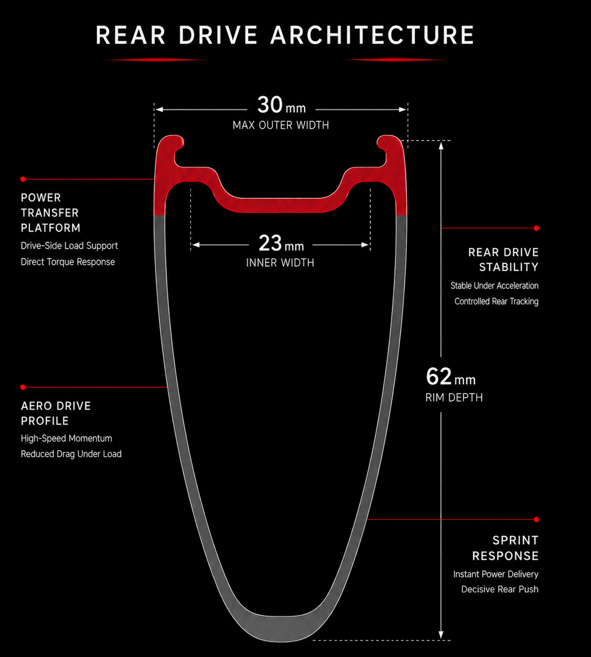 LaBrota Double. rear drive architecture diagram