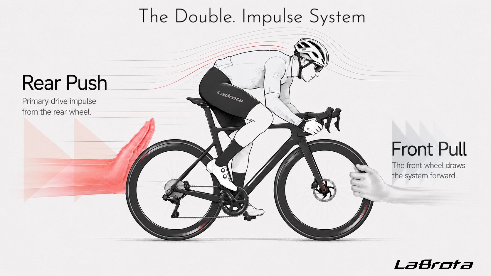 LaBrota Double. Impulse System — Rear Push and Front Pull
